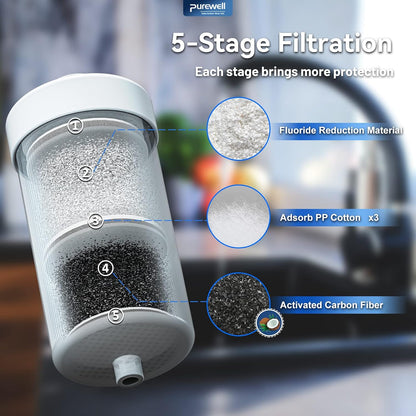 Purewell FL-2 White 5-Stage Fluoride Purification Elements, Replacement for Berkey® PF-2® Fluoride