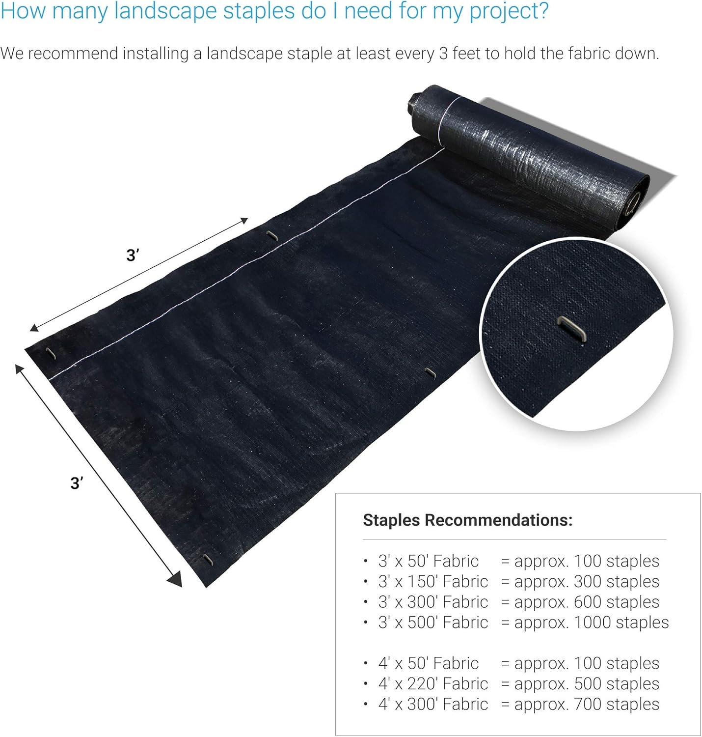 Sandbaggy 6 inch Landscape Sod Staples (9 Gauge Steel) ~ Great for Hard Soil - 20% Thicker Than