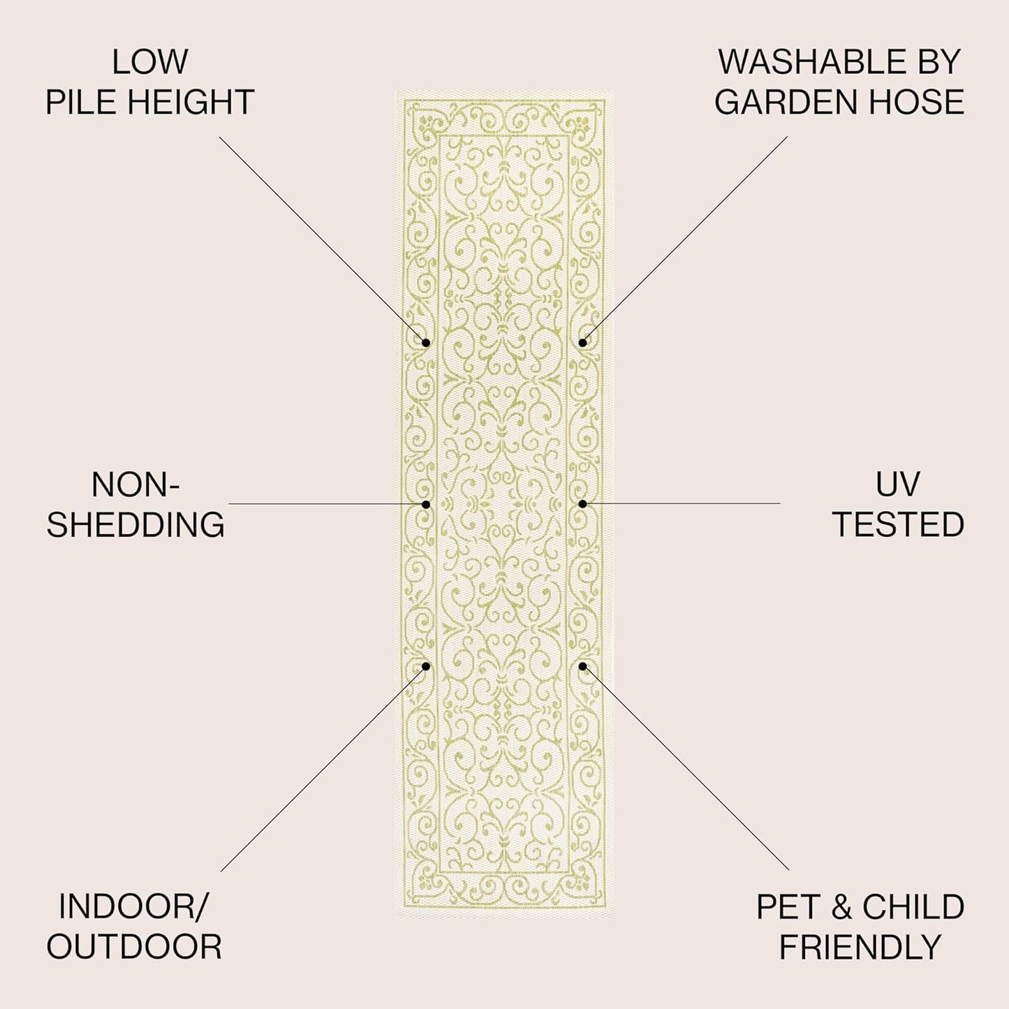 JONATHAN Y Vintage Filigree Indoor Outdoor Runner Rug 2X10 Cream/Green, Charleston Textured Weave