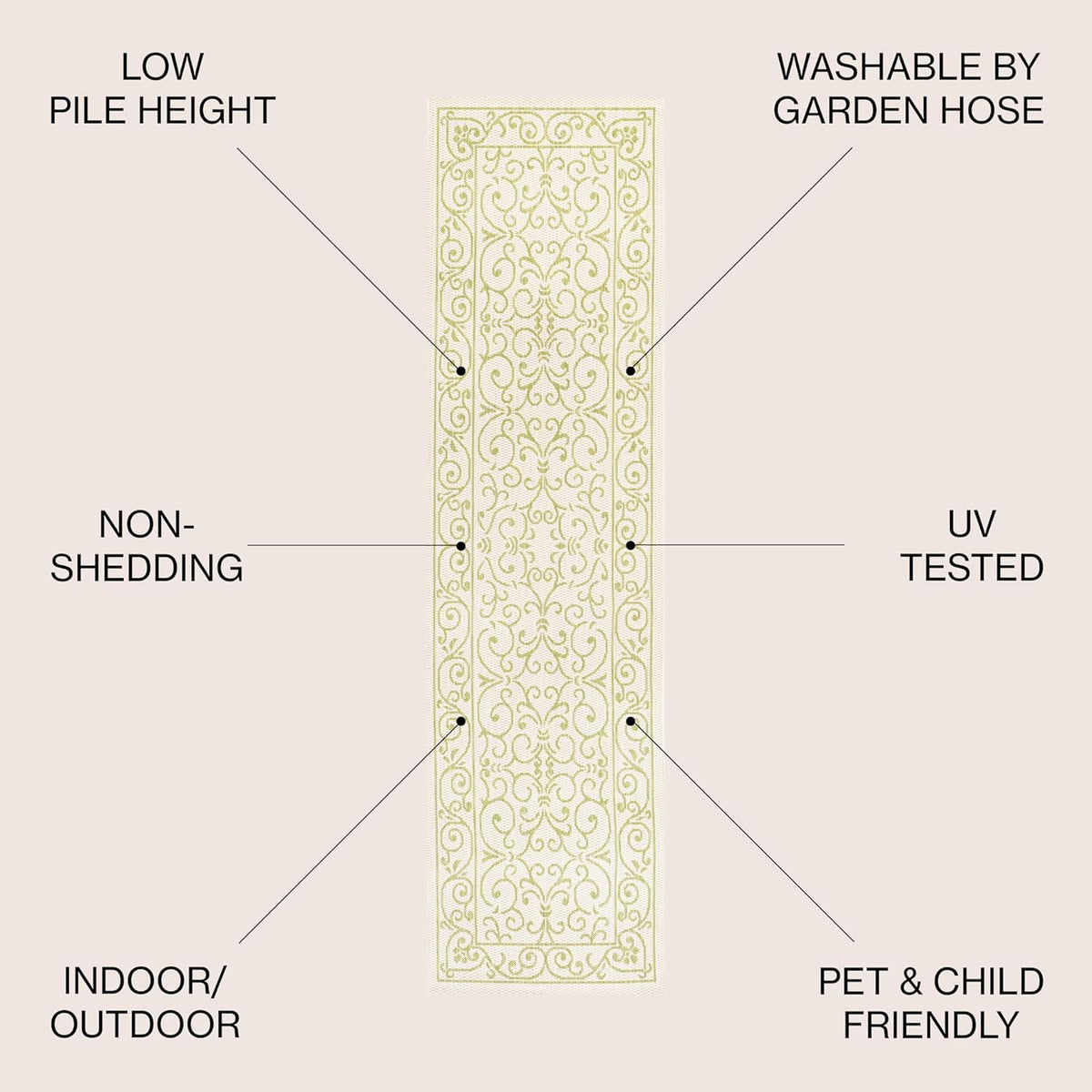 JONATHAN Y Vintage Filigree Indoor Outdoor Runner Rug 2X10 Cream/Green, Charleston Textured Weave