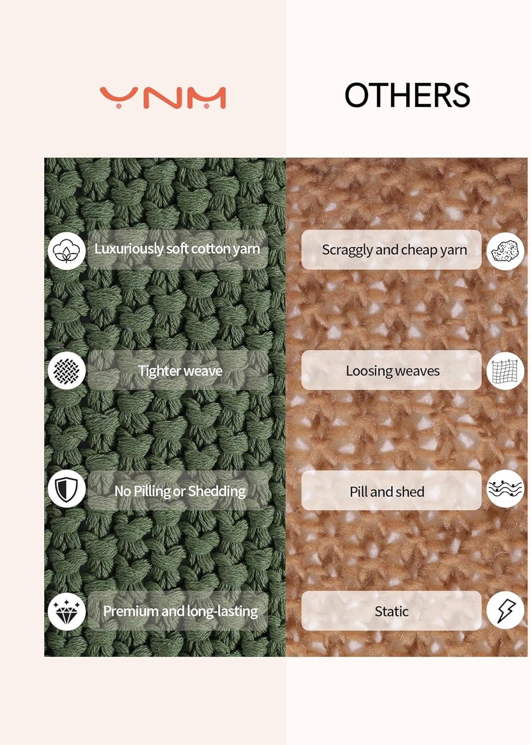YnM Chunky Cotton Knit Throw Blanket, Cable Knit Throws for Bed Couch Sofa, Comfy & Relaxing