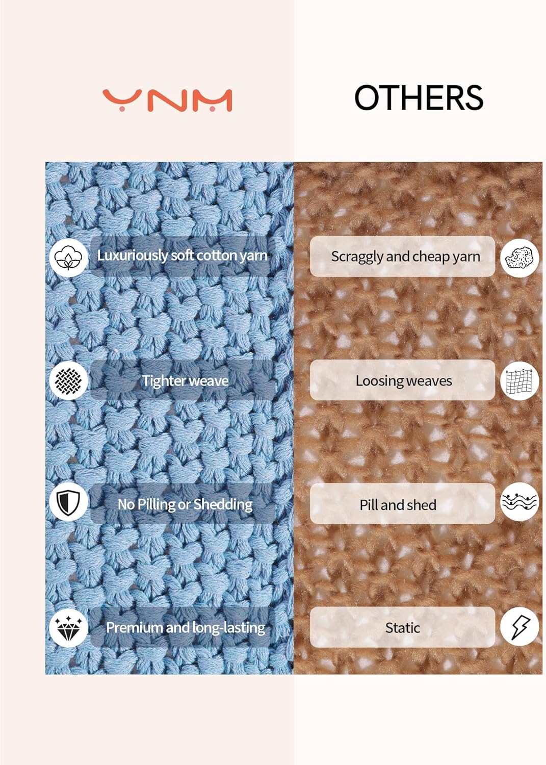 YnM Chunky Cotton Knit Throw Blanket, Cable Knit Throws for Bed Couch Sofa, Comfy & Relaxing