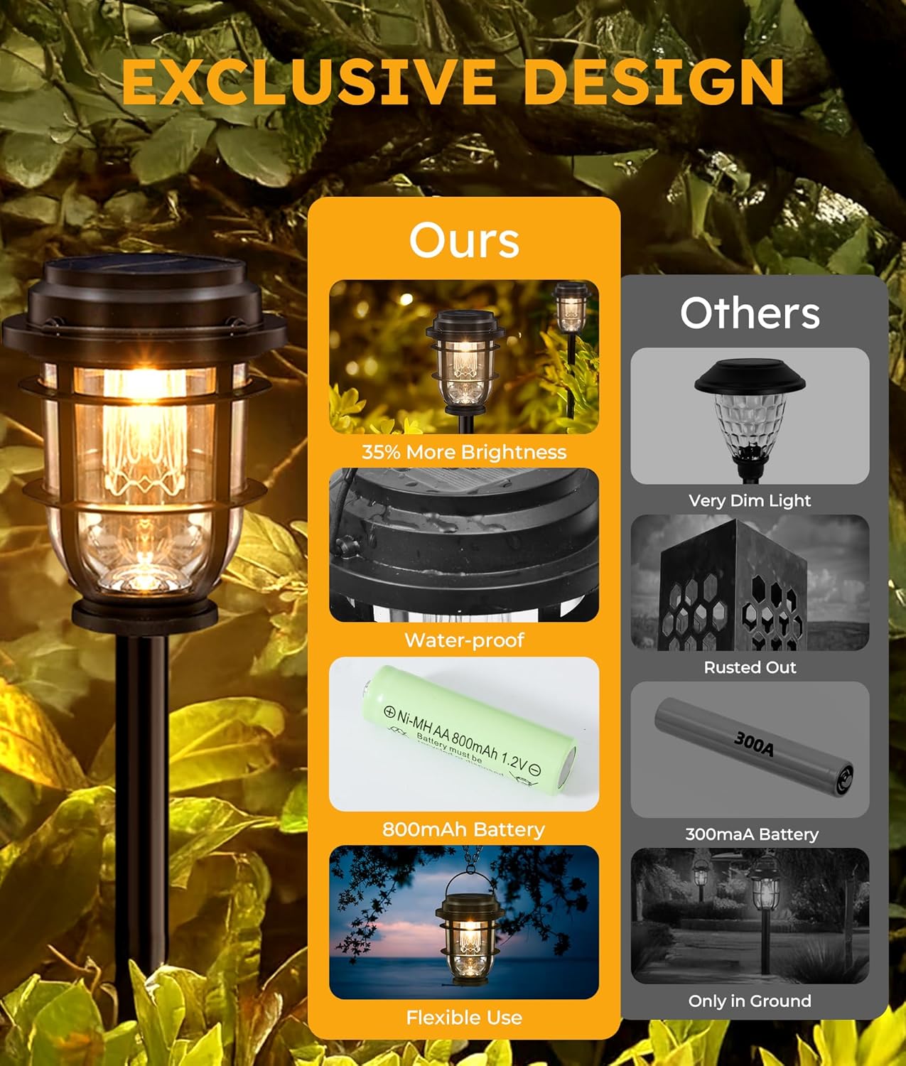 Bright Solar Pathway Lights Outdoor, 8 Pack Waterproof IP65, Auto On/Off Solar Powered Garden