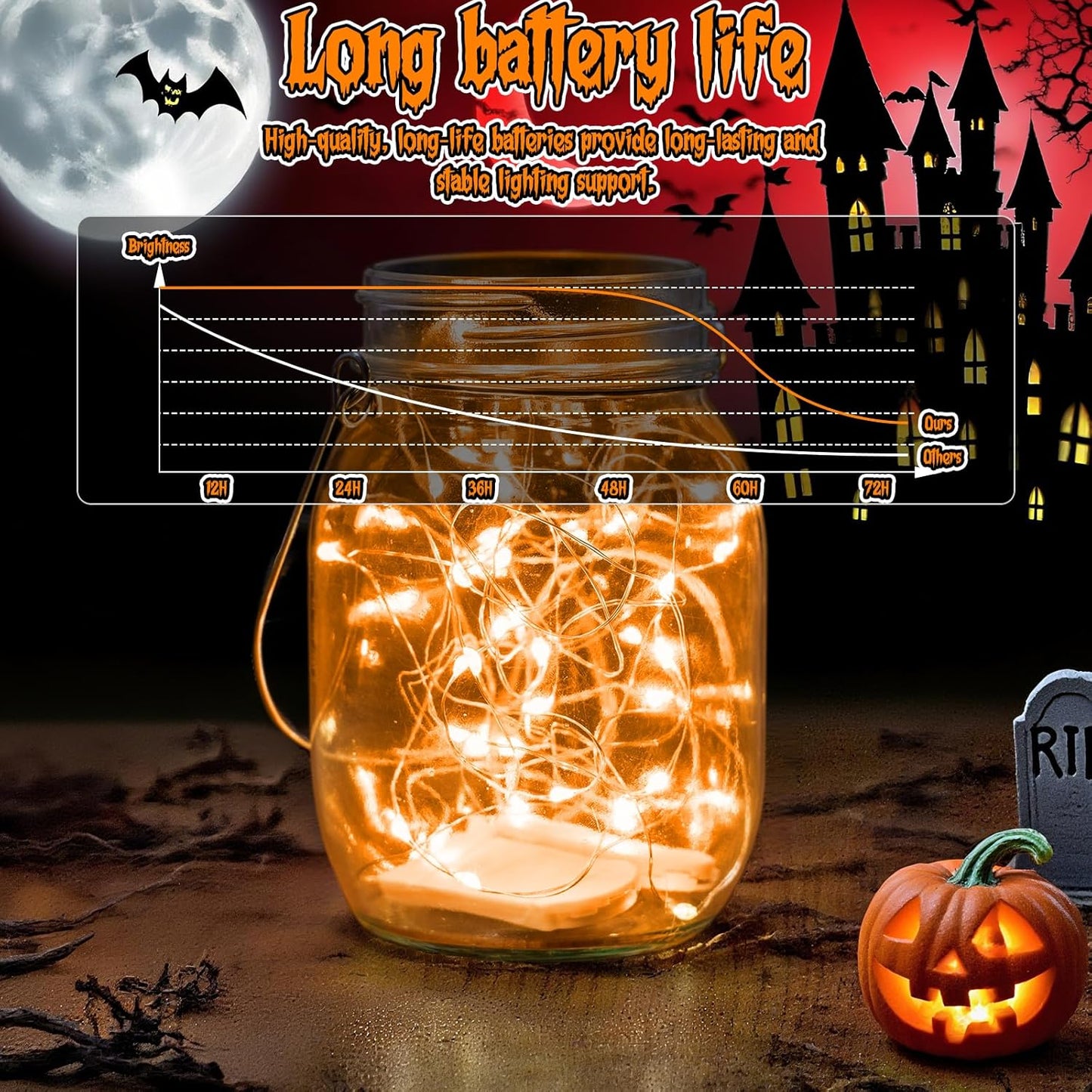 TingMiao Halloween Orange Fairy Lights Battery Operate,7.2ft 20 LEDs String Lights Silver Copper