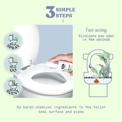 Clean-n-Fresh Toilet Spray, Poop Spray Eucalyptus Scent, 100% Natural Plant Essential Oil Bathroom