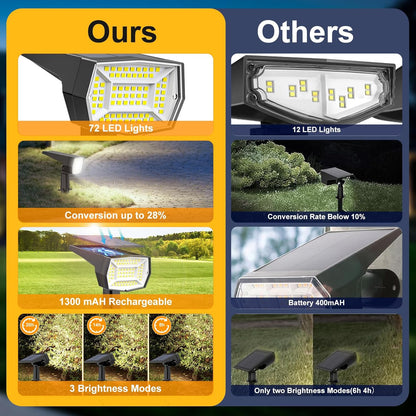 Fabrito 72 LEDs Solar Spot Lights Outdoor Waterproof, 3 Modes Landscape Spotlights, Dusk to Dawn