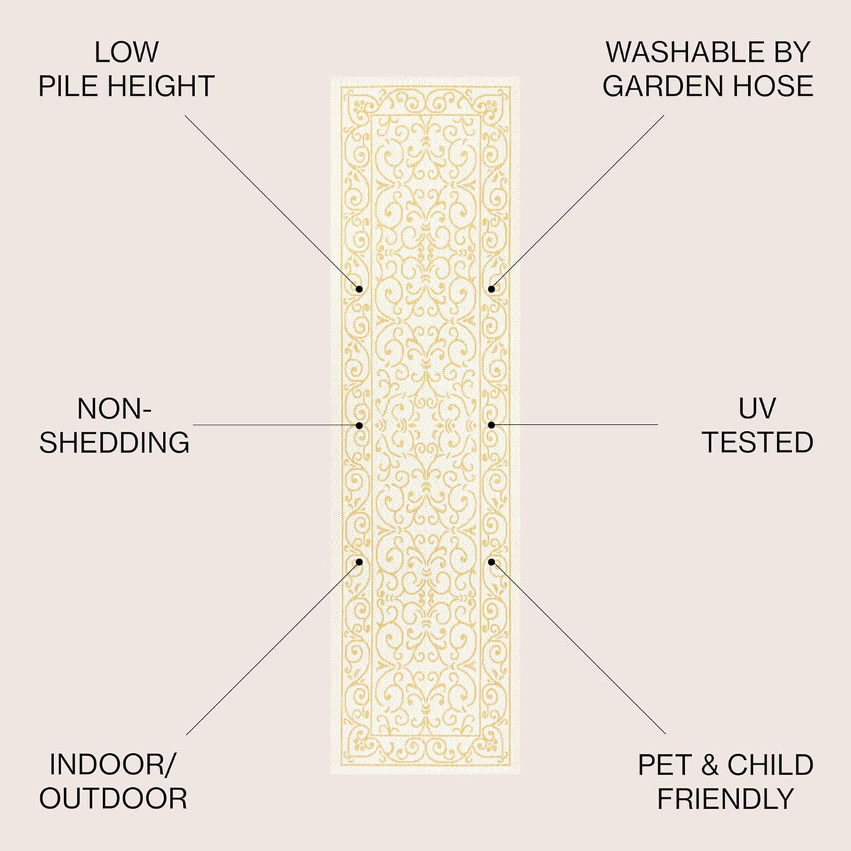 JONATHAN Y Vintage Filigree Indoor Outdoor Runner Rug 2X10 Cream/Yellow, Charleston Textured Weave
