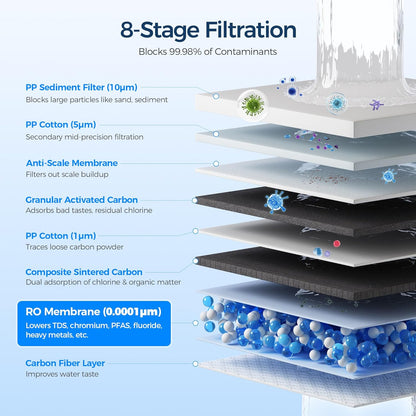 Ecoviva Under Sink Reverse Osmosis System, 8-Stage Water Filtration System, 600 GPD Water Purifier
