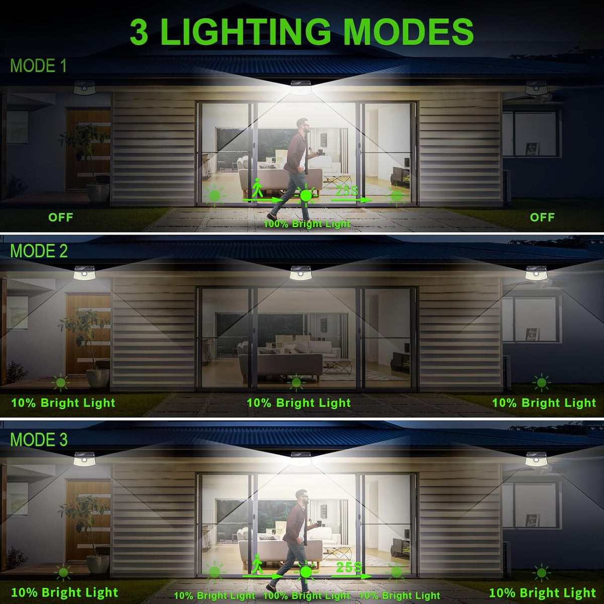 Aootek New Solar Motion Sensor Lights 120 LEDs with Lights Reflector,270° Wide Angle, IP65