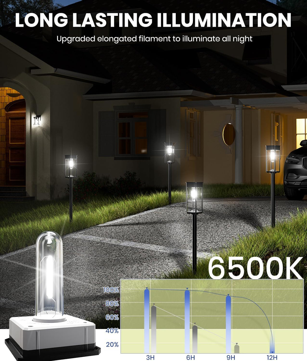 8 Pack Bright Solar Pathway Lights, IP65 Waterproof Outdoor Garden Path Lights, Solar Powered for