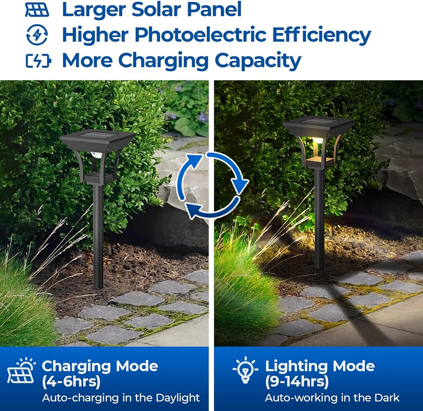 CINOTON 6 Pack RGBCW Solar Pathway Outdoor Lights, 3 Lighting Modes Solar LED Garden Light, IP65