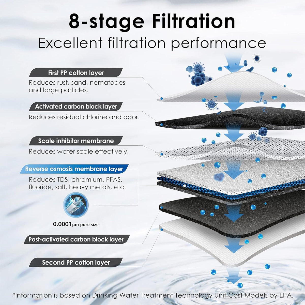 Waterdrop G3P600 Reverse Osmosis System, 8 Stage Tankless Reverse Osmosis Water Filter, NSF/ANSI 42
