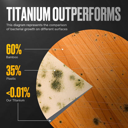 Titanium Cutting Board – Pure Titanium Chopping Board for Kitchen – Non-Toxic, Microplastic-Free