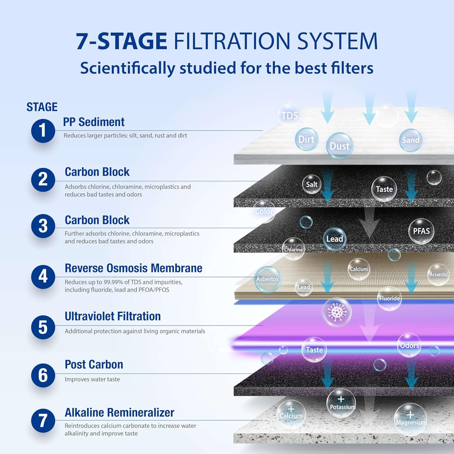 APEC Water System ROES-PHUV75 Essence Series Top Tier Alkaline Mineral pH+ and UV Ultra-Violet