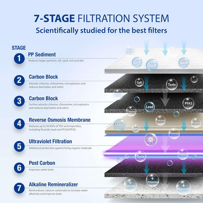 APEC Water System ROES-PHUV75 Essence Series Top Tier Alkaline Mineral pH+ and UV Ultra-Violet