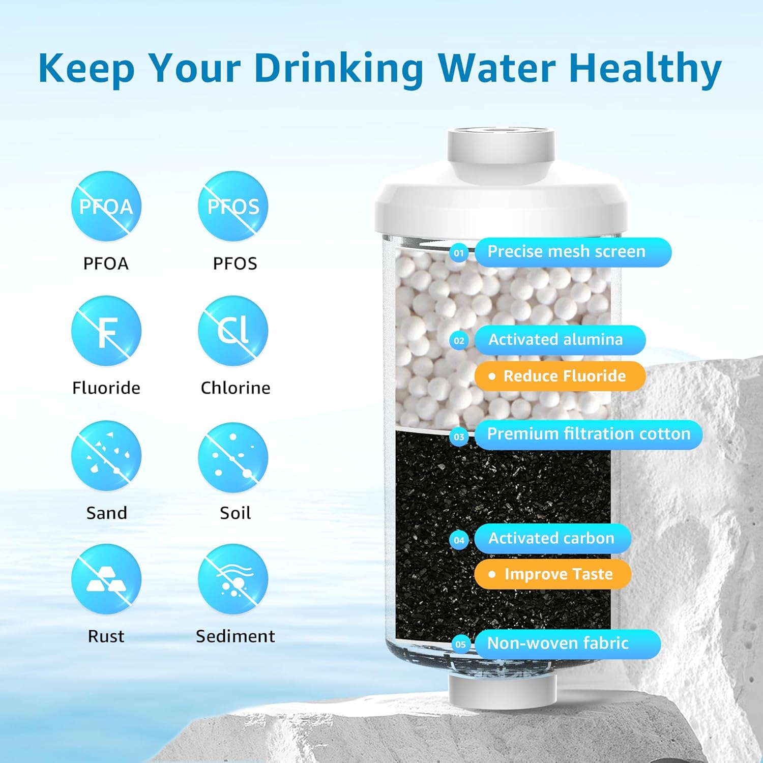 AQUA CREST Fluoride Water Filter, Replacement for Berkey® PF-2® Fluoride Reduction Elements