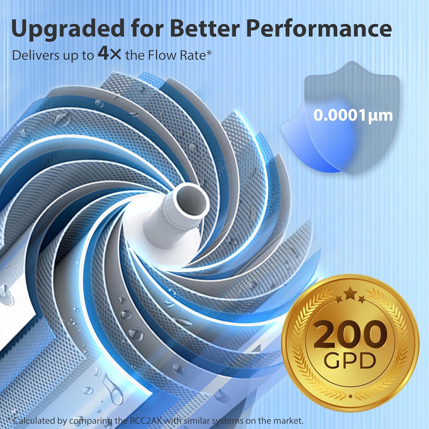 iSpring RCC2, Upgraded 200 GPD Capacity, 5-Stage Under Sink Reverse Osmosis Water Filter System