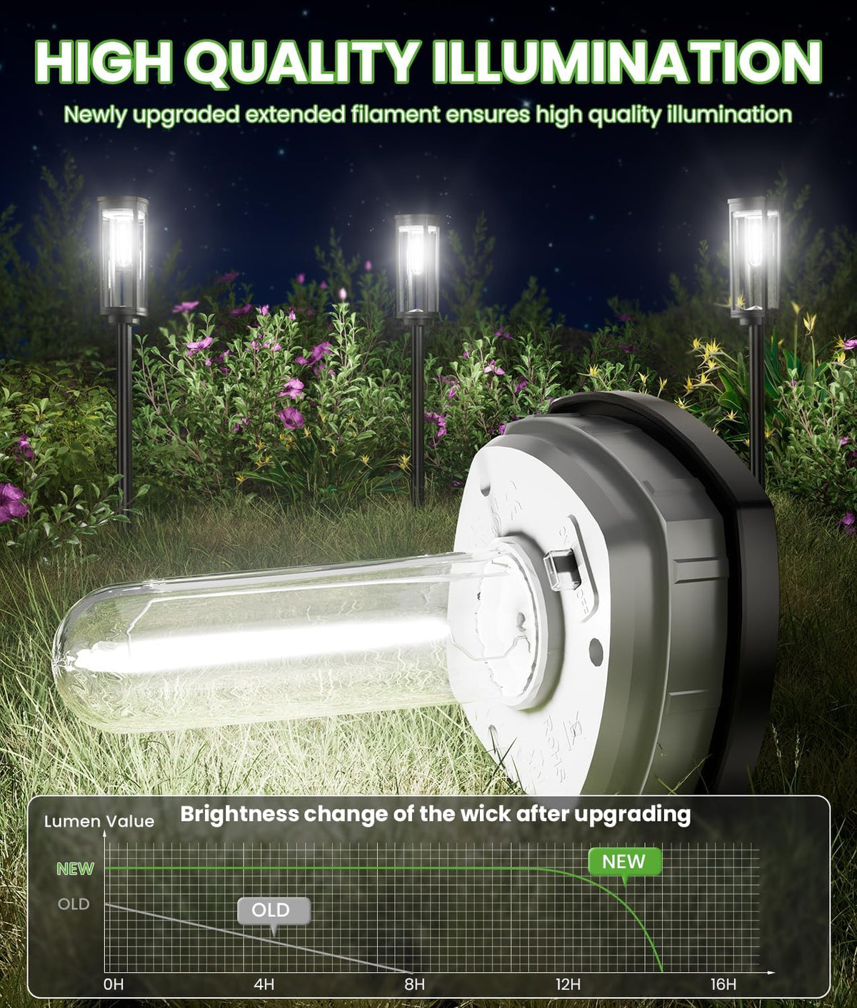 Bright Solar Lights Outdoor 6 Pack, Solar Pathway Lights Waterproof IP65, Auto On/Off Pathway