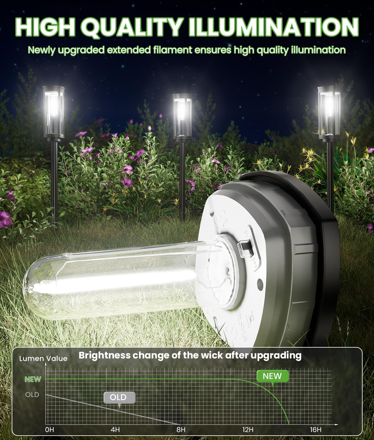 Bright Solar Pathway Lights, 2 Pack Solar Lights Outdoor Waterproof IP65, Auto On/Off Pathway