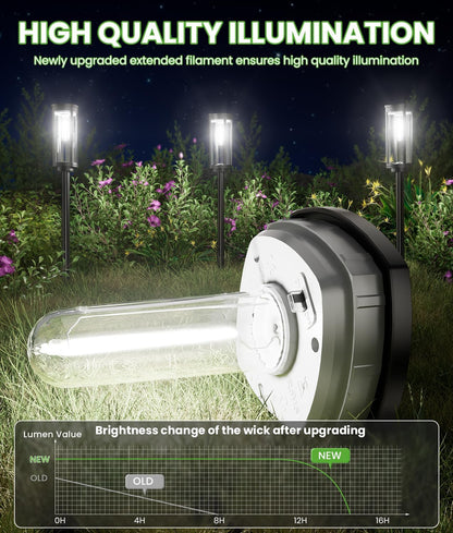 Bright Solar Pathway Lights, 2 Pack Solar Lights Outdoor Waterproof IP65, Auto On/Off Pathway