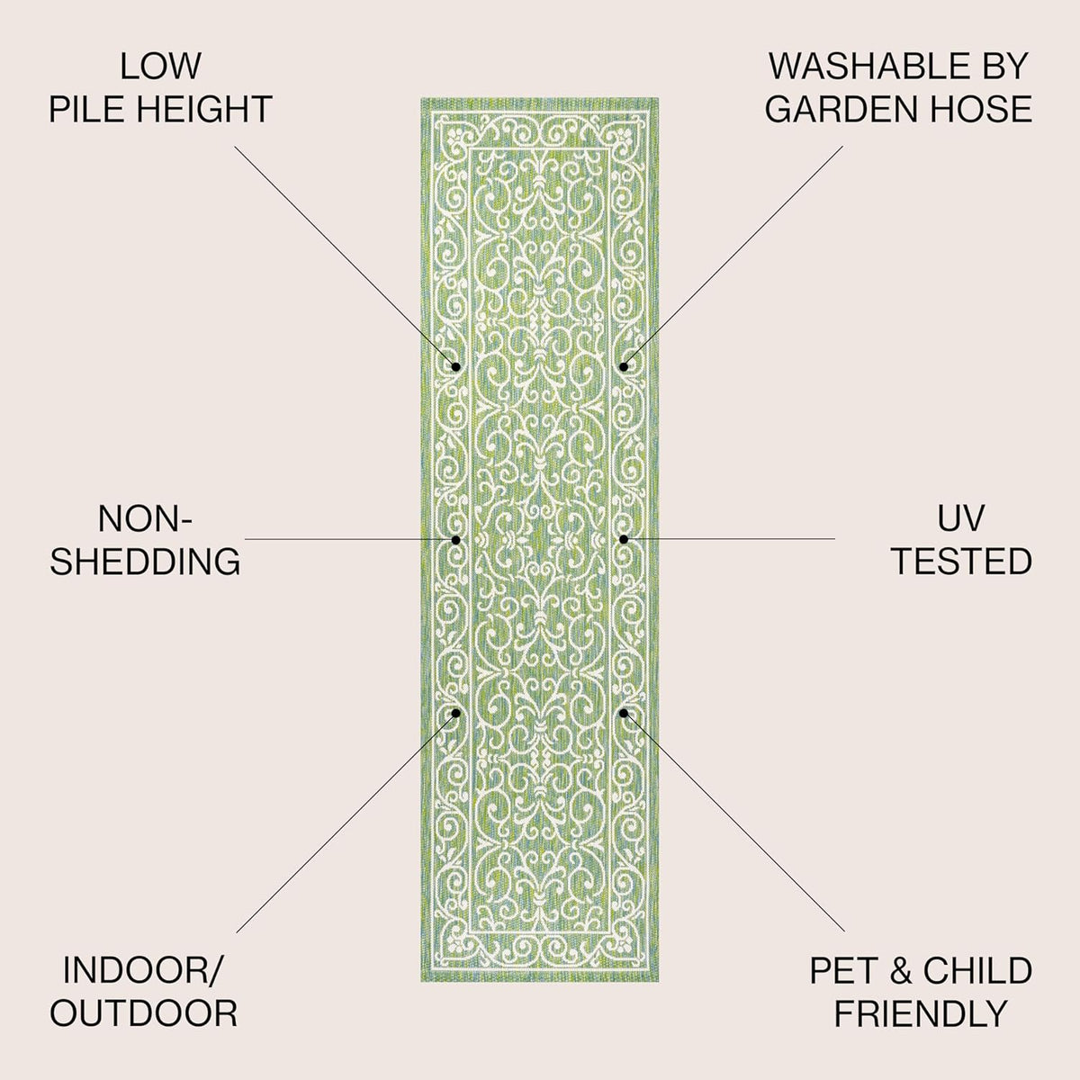 JONATHAN Y Vintage Filigree Indoor Outdoor Runner Rug 2X10 Green/Ivory, Charleston Textured Weave