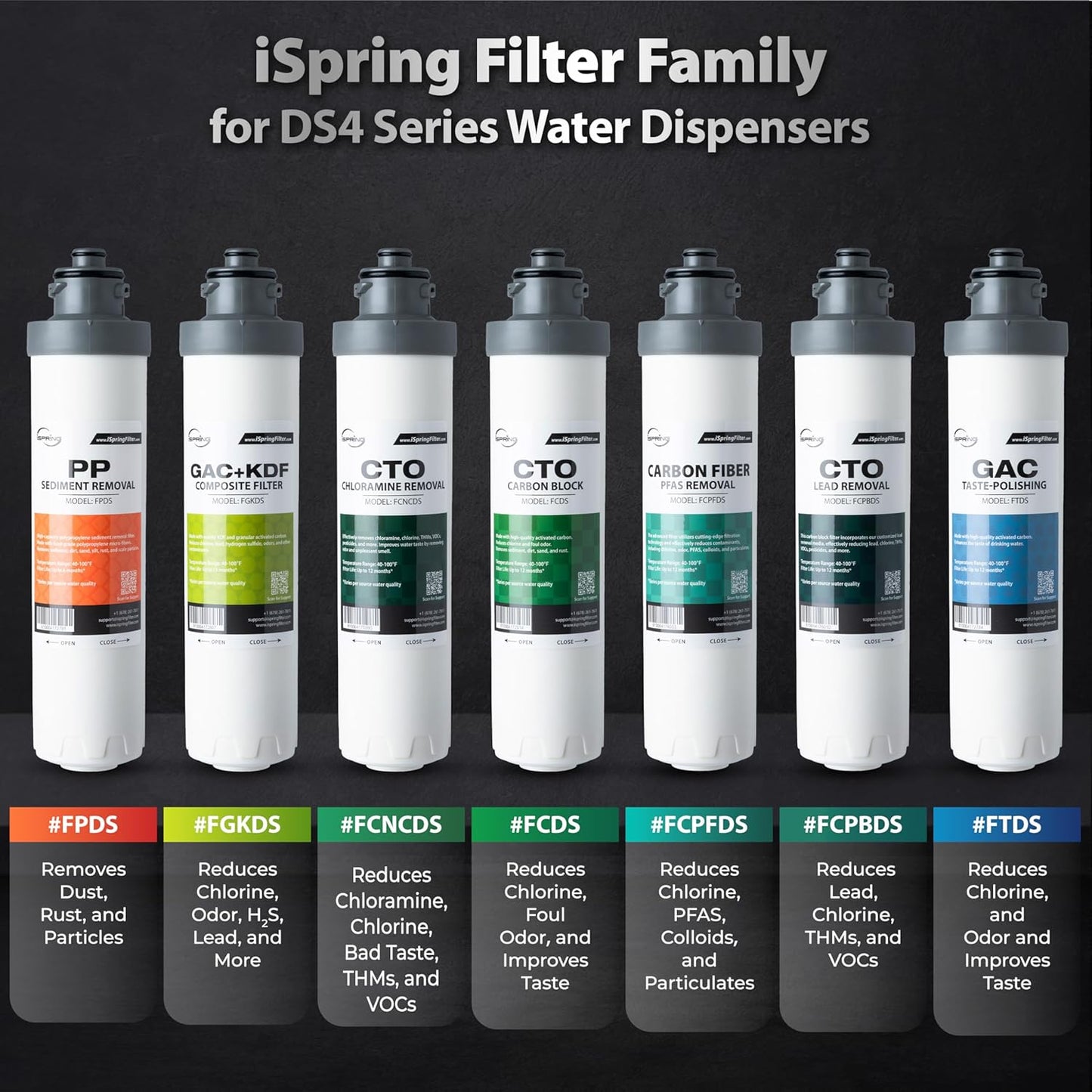 iSpring SGS-Tested Lead Removal CTO Carbon Block Replacement Water Filter Cartridge FCPBDS for DS4