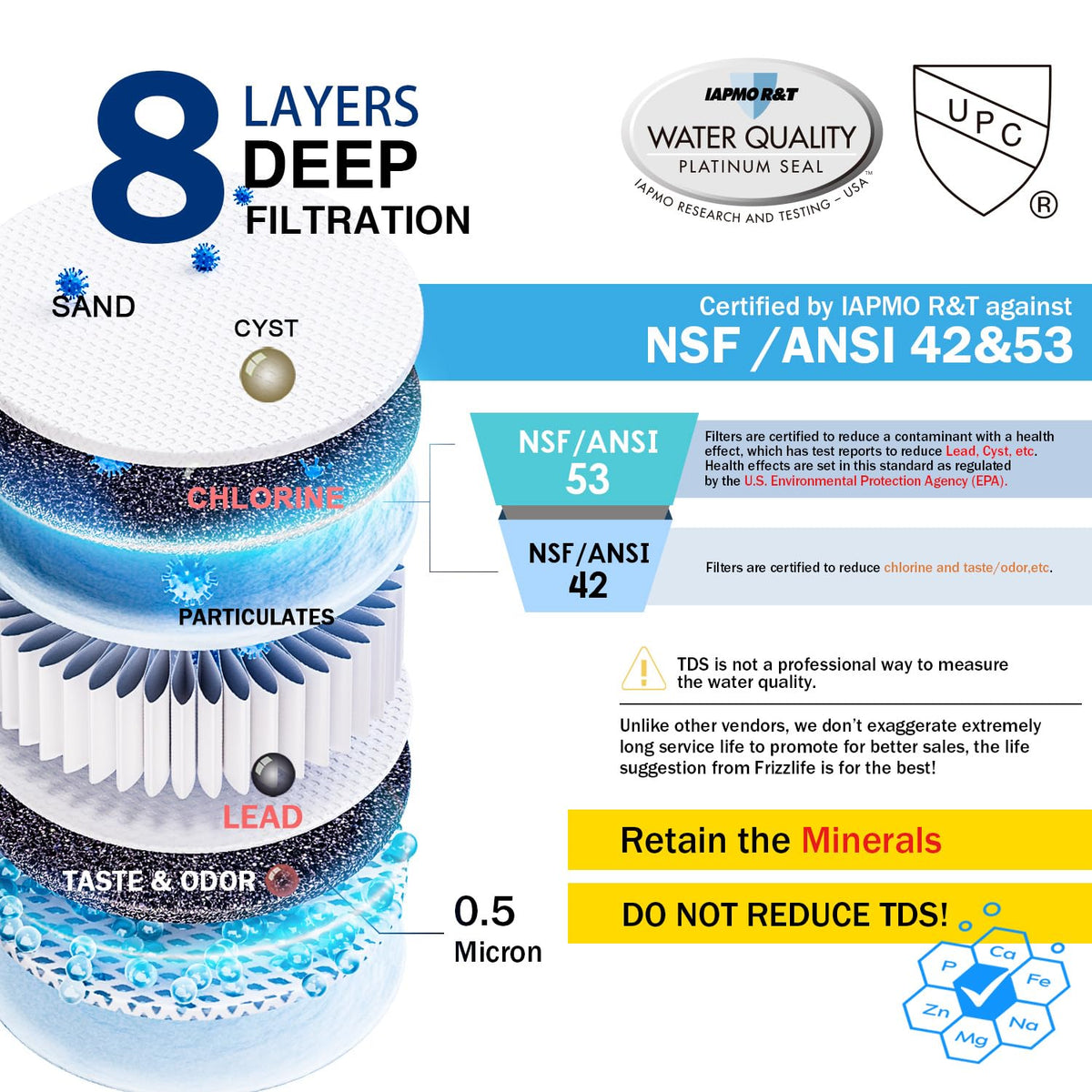 Frizzlife Under Sink Water Filter System SK99-NEW, Direct Connect, NSF/ANSI 53&42 Certified 0.5