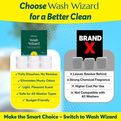 Cleanomic WashWizard Washing Machine Cleaner Tablets – Deep Cleaning Washer Cleaner for Front Load