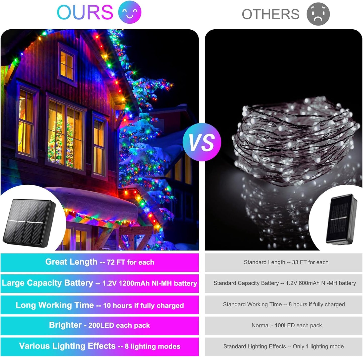 Brightever 4-Pack Solar Outdoor String Lights 288FT, Each 72FT 200 LED Solar Powered Multicolored