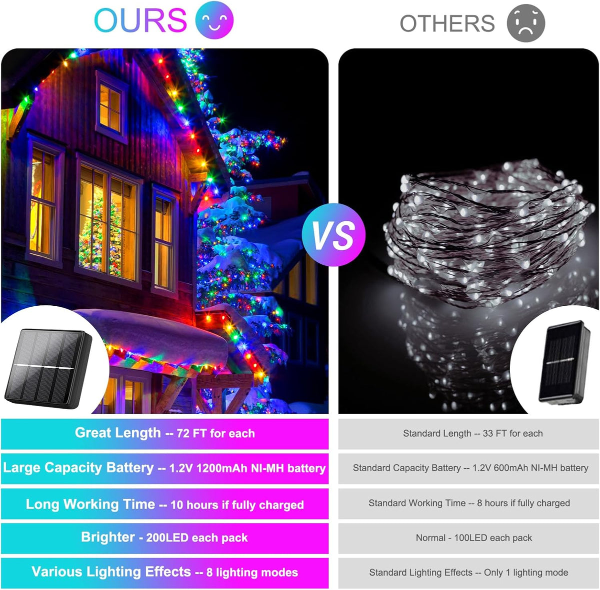 Brightever 4-Pack Solar Outdoor String Lights 288FT, Each 72FT 200 LED Solar Powered Multicolored