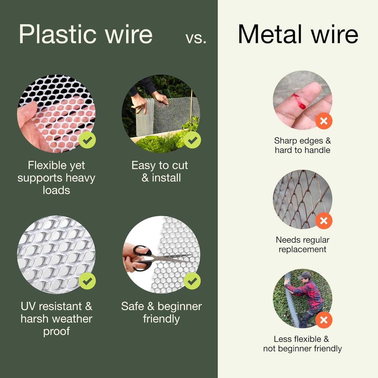 MaPorch Plastic Wire Mesh Fence - 2-Pack White 15.7 in x 10 ft - Durable Weather-Resistant Garden