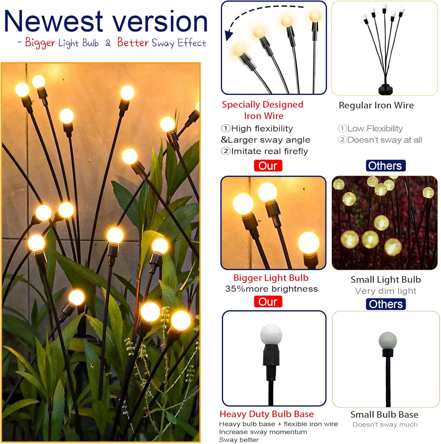 TONULAX Solar Garden Lights - Upgraded Solar Swaying Light, Sway by Wind, Outdoor Lights, Yard