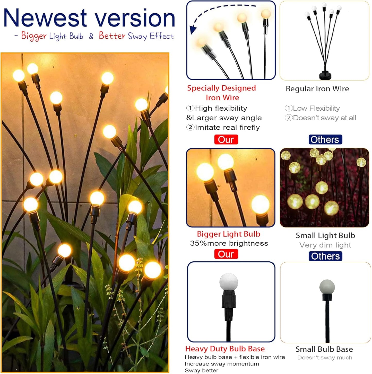 TONULAX Solar Garden Lights - Upgraded Solar Swaying Light, Sway by Wind, Outdoor Lights, Yard