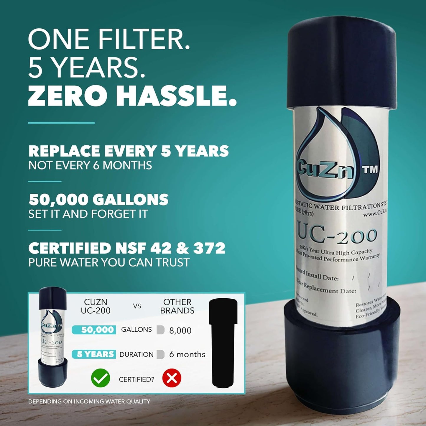 Under Sink Water Filter for Sink Faucet by CuZn, 5 Year Filtration Life, Reduces PFAs, PFOS, Lead
