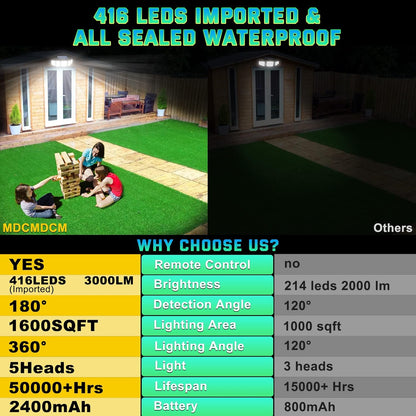 Solar Lights Outdoor Waterproof Motion Sensor - 416 LEDs 3000 Lumens Super Bright 3 Brightness 3