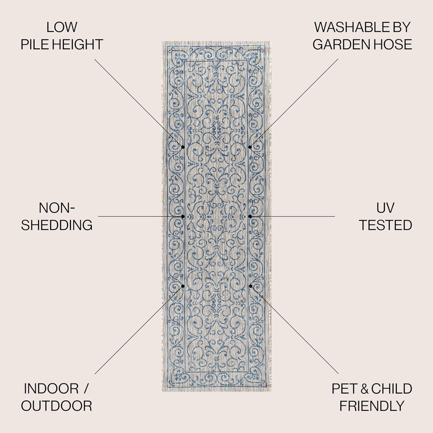 JONATHAN Y Vintage Filigree Indoor Outdoor Runner Rug 2X10 Gray/Navy, Charleston Textured Weave for