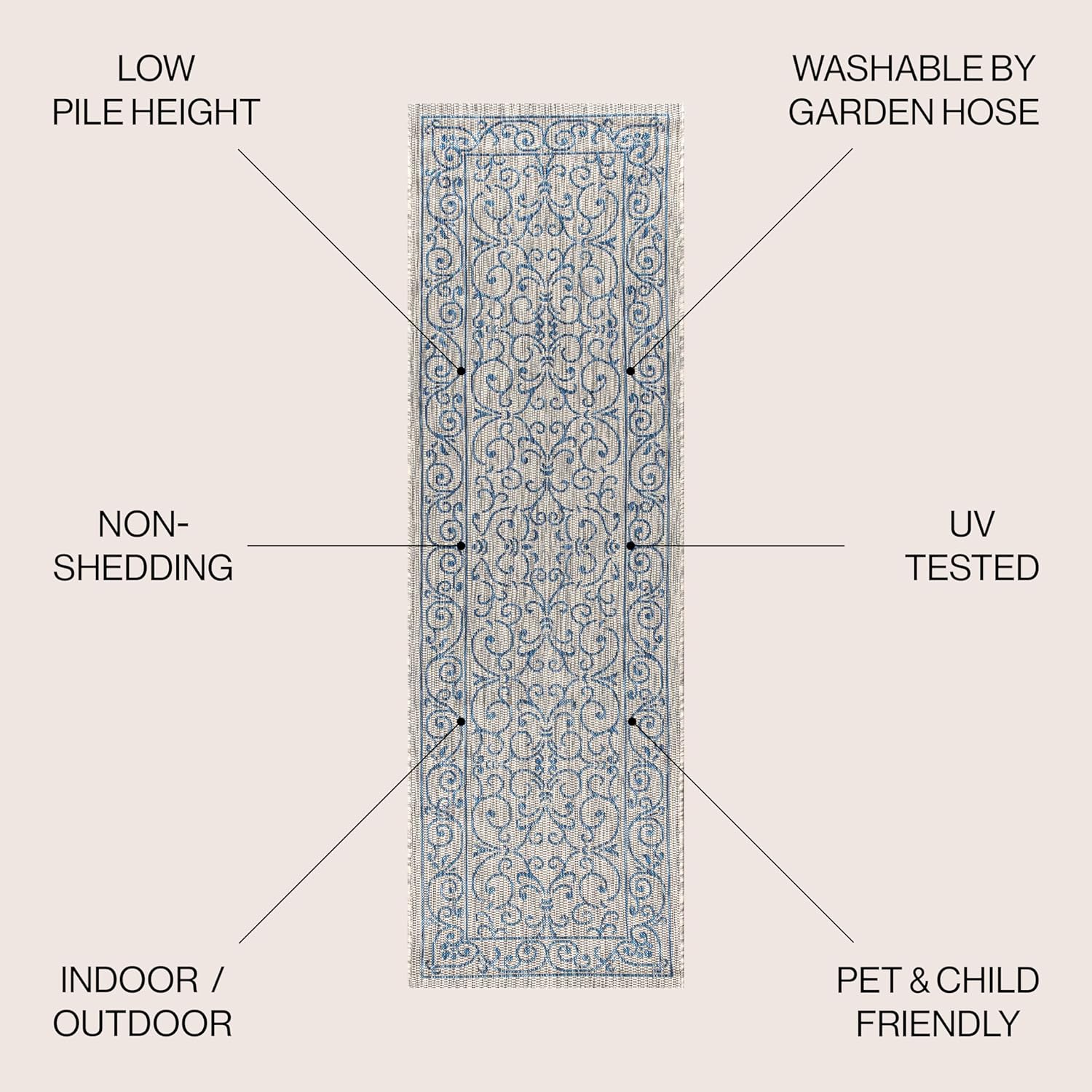 JONATHAN Y Vintage Filigree Indoor Outdoor Runner Rug 2X8 Gray/Navy, Charleston Textured Weave for