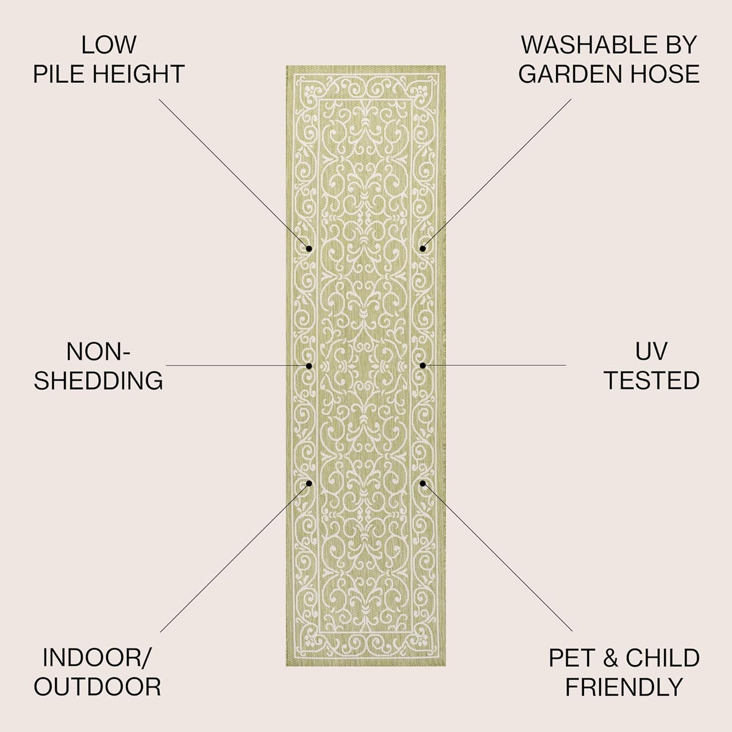 JONATHAN Y Vintage Filigree Indoor Outdoor Runner Rug 2X8 Green/Cream, Charleston Textured Weave
