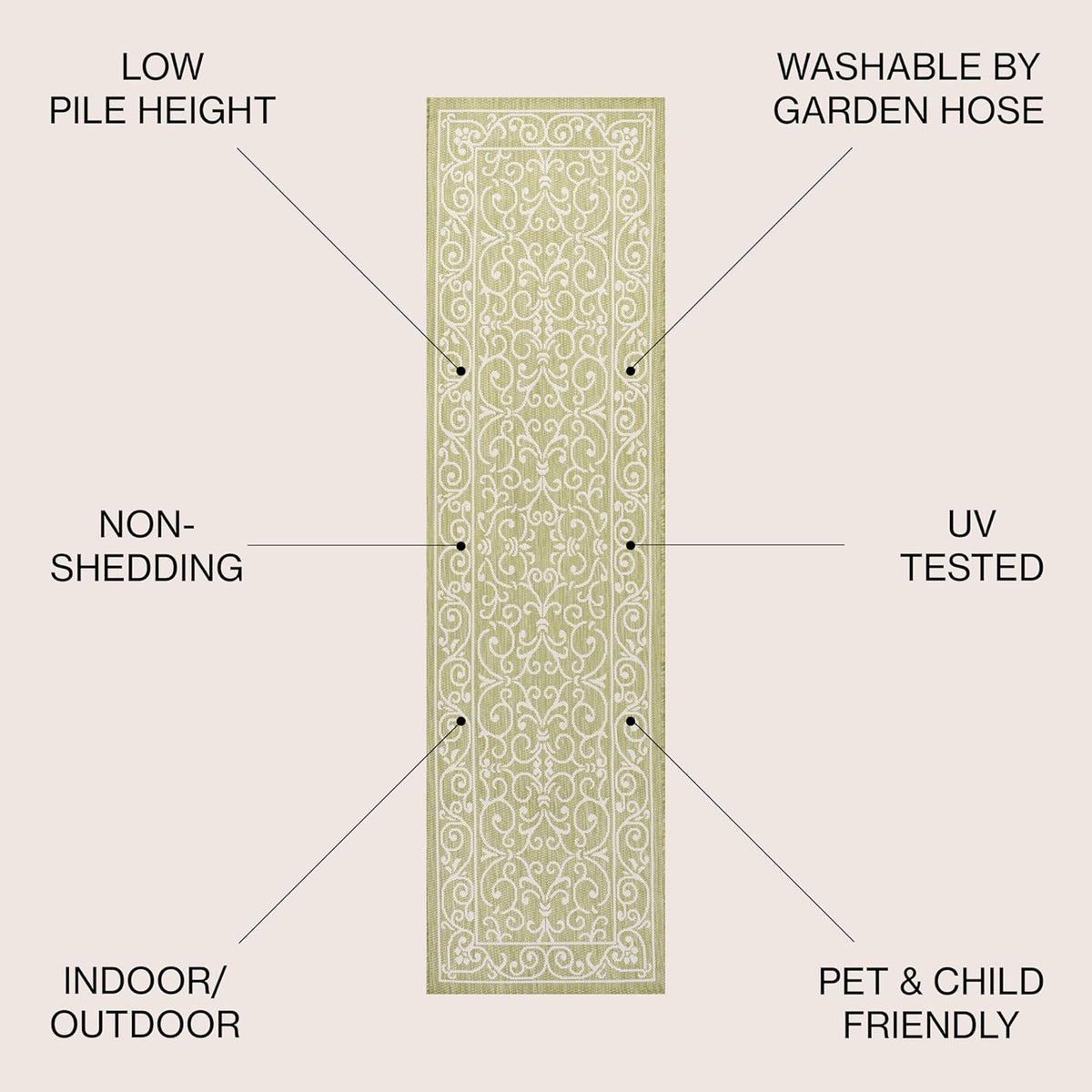 JONATHAN Y Vintage Filigree Indoor Outdoor Runner Rug 2X8 Green/Cream, Charleston Textured Weave