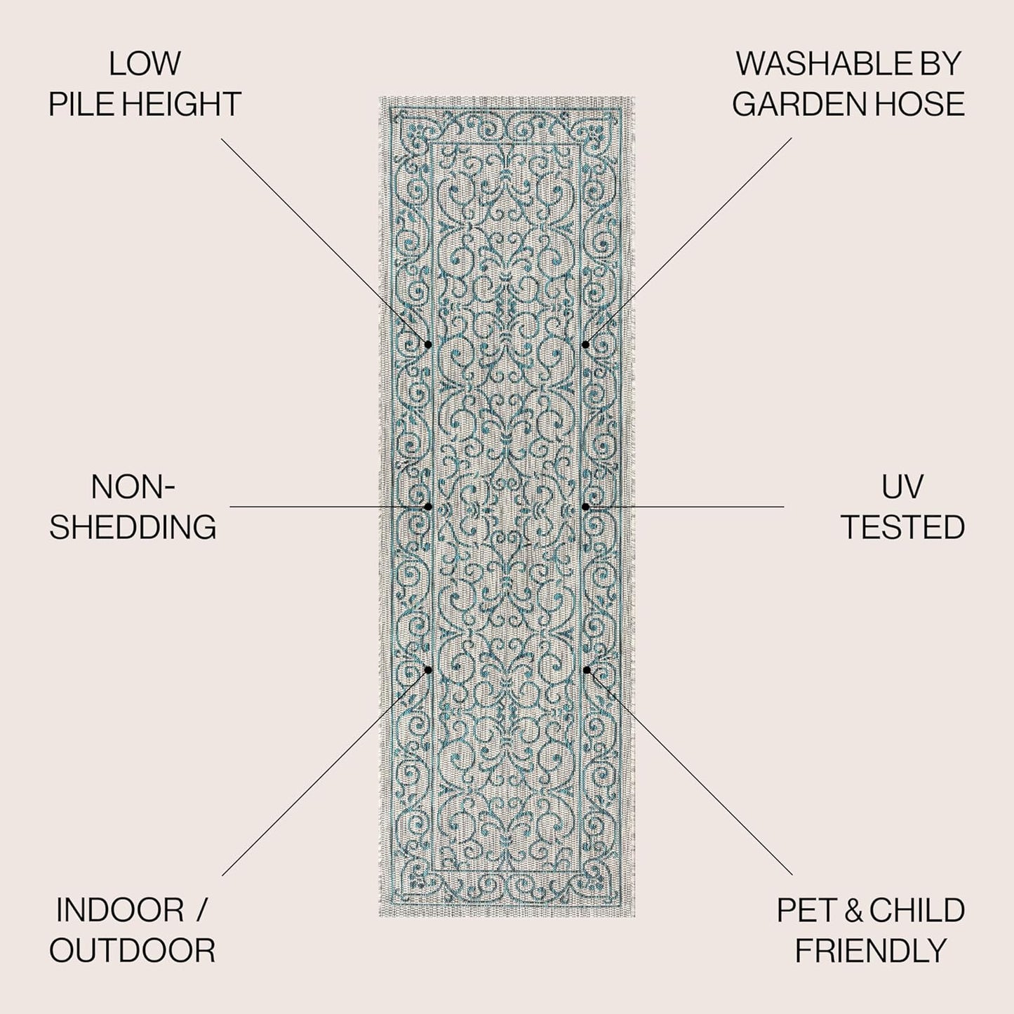 JONATHAN Y Vintage Filigree Indoor Outdoor Runner Rug 2X8 Gray/Teal, Charleston Textured Weave for