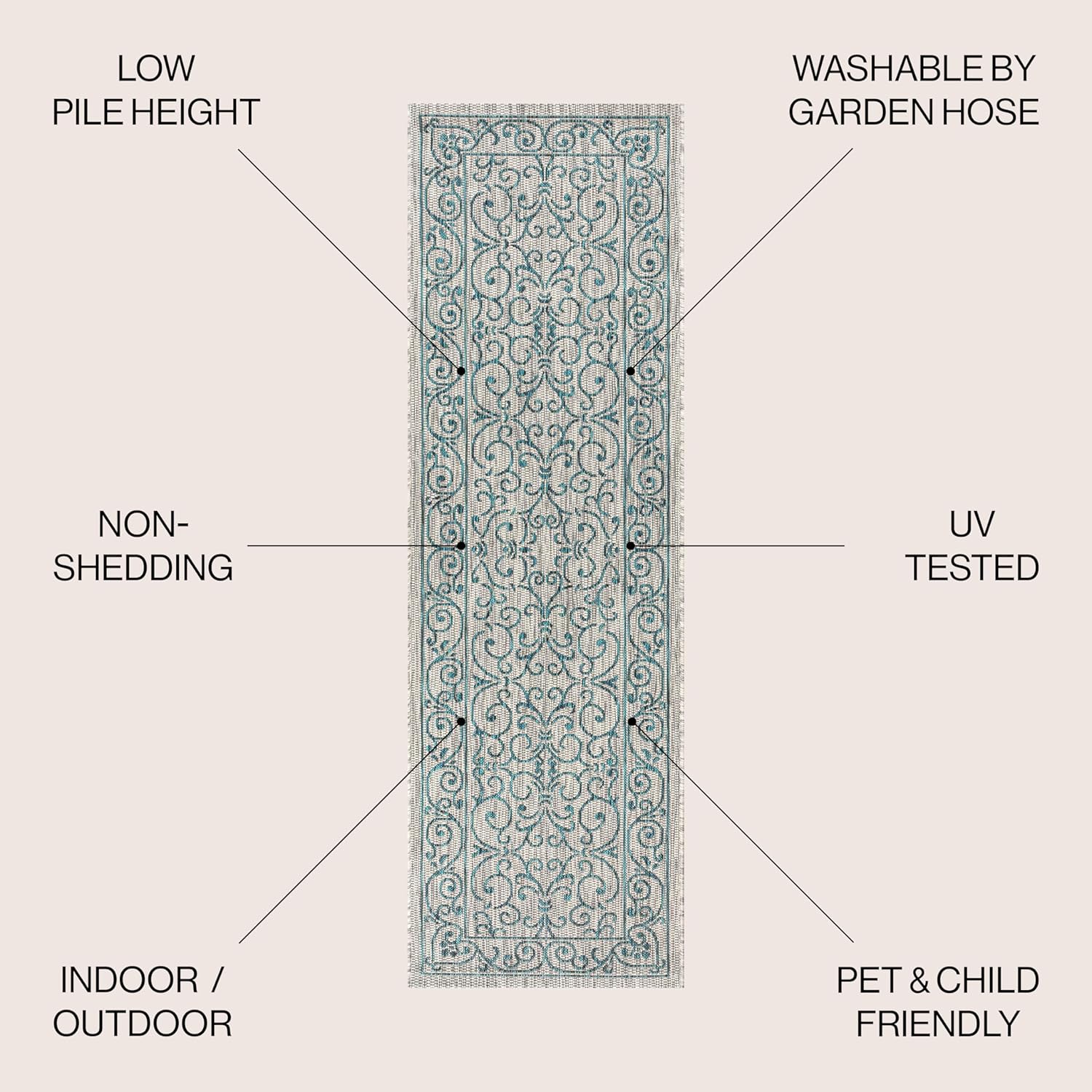 JONATHAN Y Vintage Filigree Indoor Outdoor Runner Rug 2X8 Gray/Teal, Charleston Textured Weave for