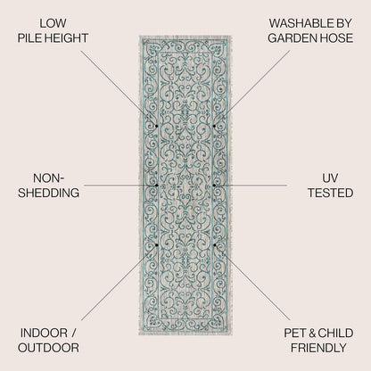 JONATHAN Y Vintage Filigree Indoor Outdoor Runner Rug 2X8 Gray/Teal, Charleston Textured Weave for