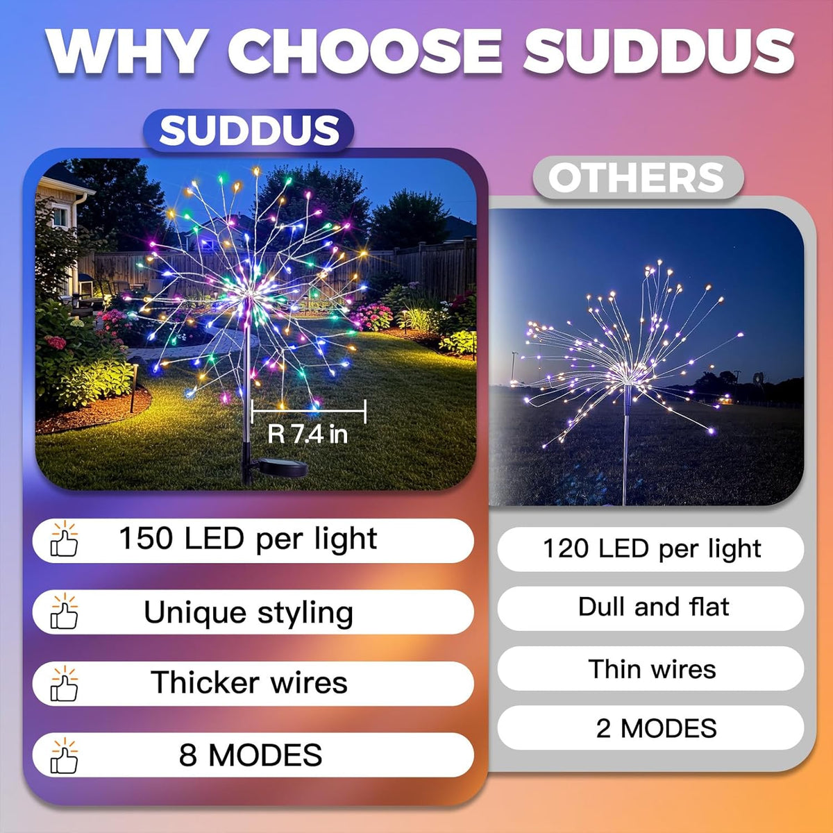suddus Solar Garden Lights Outdoor Waterproof, Upgrade 2 Pack 150LED Solar Firework Lights, 8 Modes