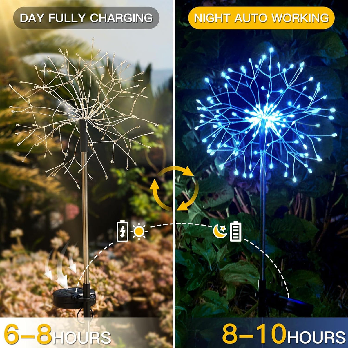 suddus Solar Garden Lights Outdoor Waterproof Decorative, 2Pack 150LED Firework Lights, Solar Fairy