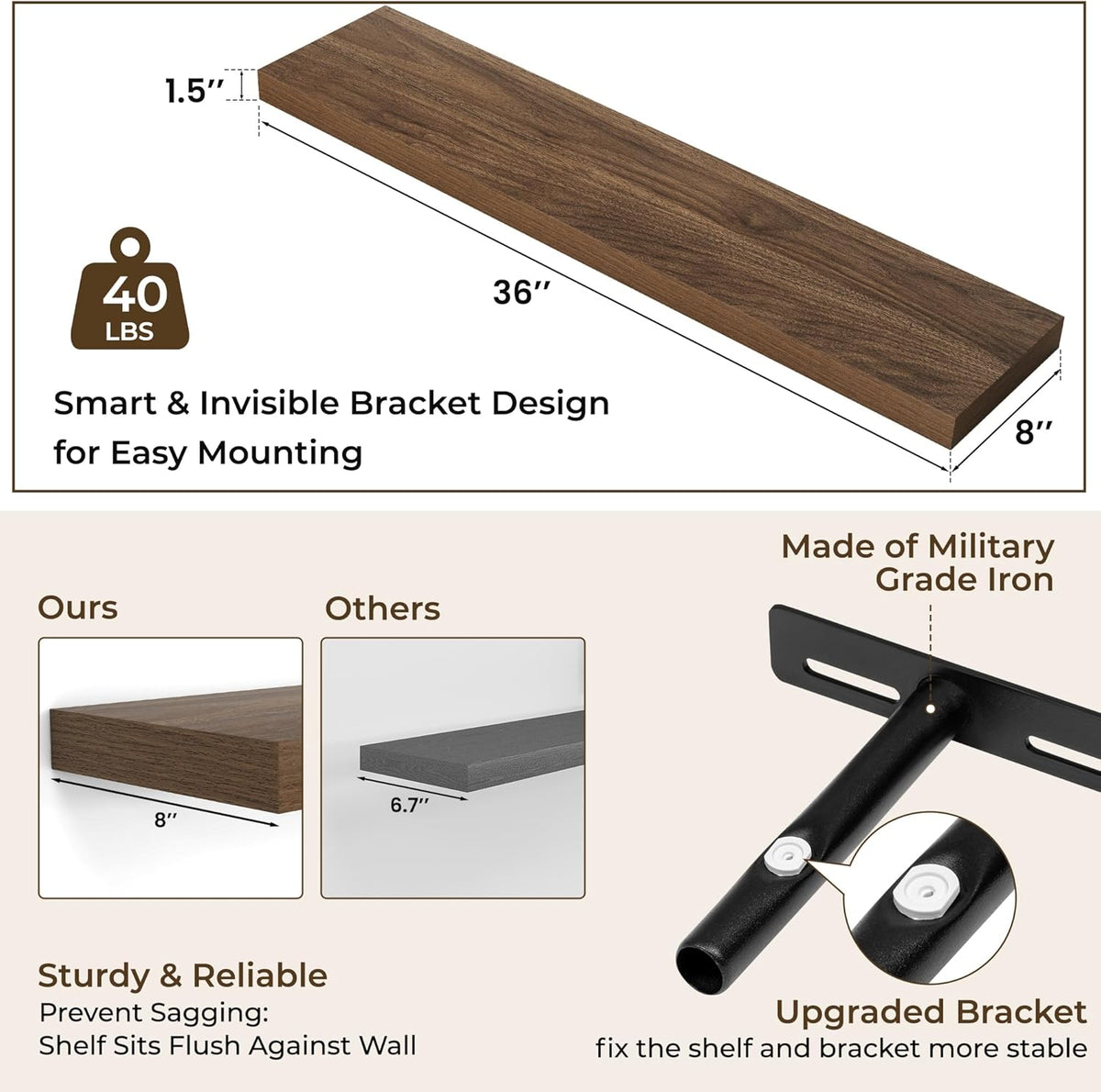 RICHFOCUS 36Inch Floating Shelves for Wall 2 Pack Shelves for Bedroom|Kitchen|Bathroom Wall Mounted
