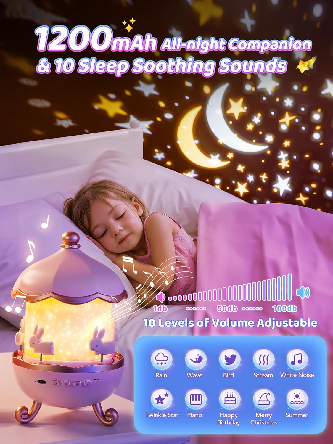 Sound Machine Baby Night Light Projector, 10 White Noise | 21 Colors | 15 Films Toddler Night Light
