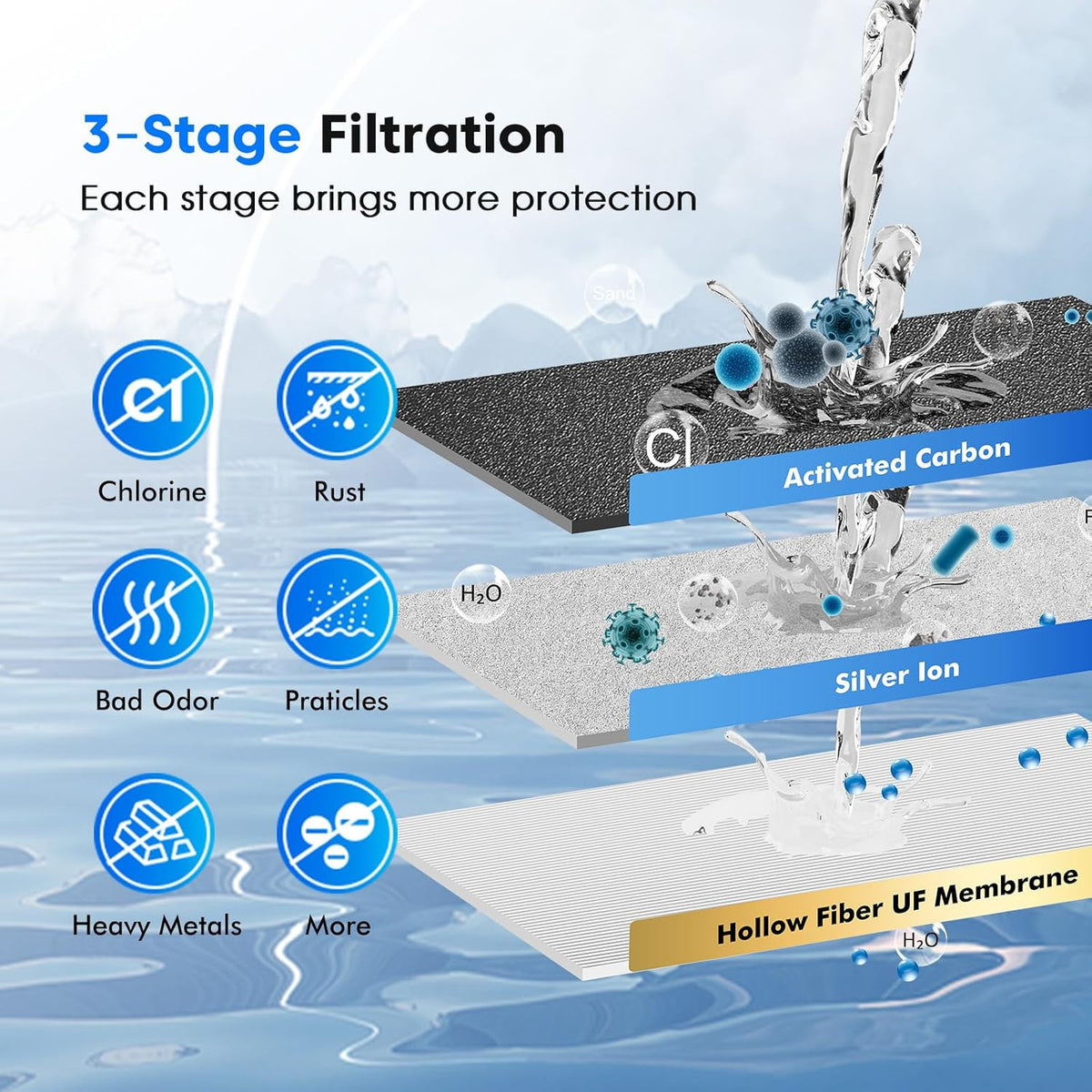 Purewell PF-3 Black 3-Stage Composite Purification Elements, Replacement Filters for ProOne® and