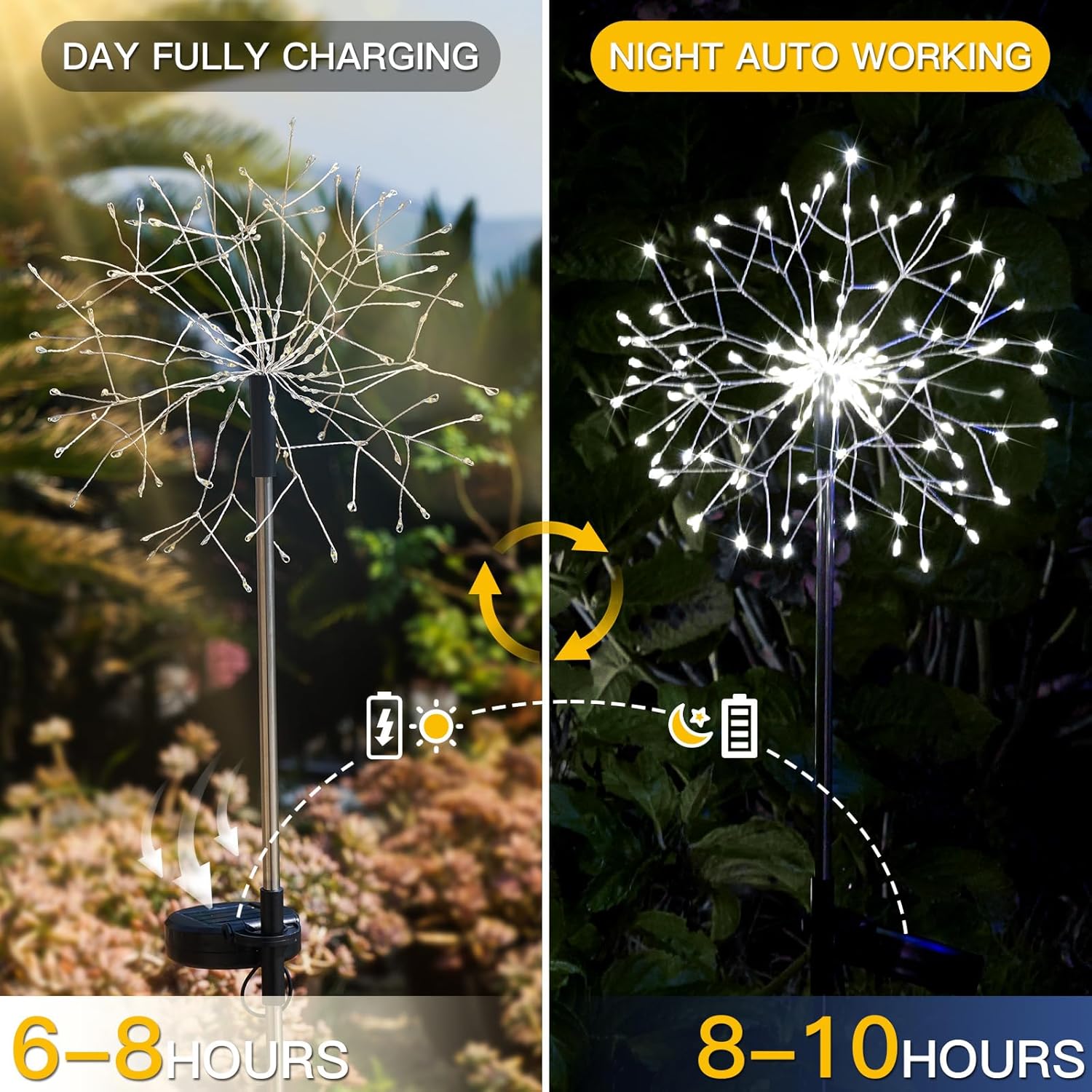 suddus Solar Garden Lights Outdoor Waterproof Decorative, 2Pack 150LED Firework Lights, Solar Fairy