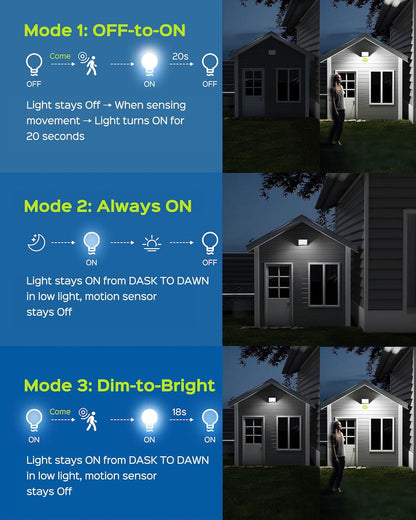 JACKYLED Motion Sensor Flood Lights, 113 LED Cool White Solar Lights for Outside, Dusk to Dawn IP65