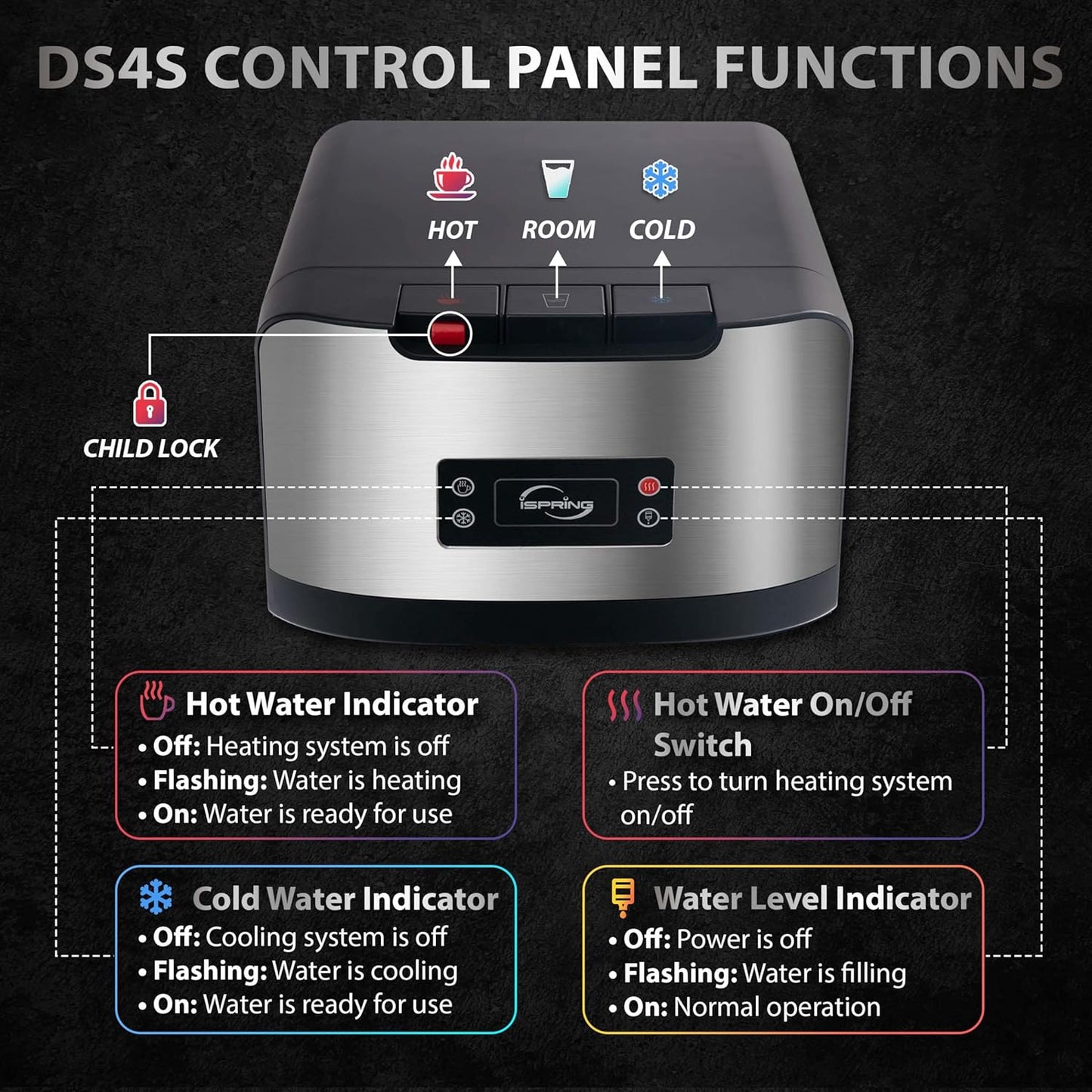 iSpring Bottleless Water Dispenser with Built-in 4-Stage Filtration, Hot/Cold/Room Temp, Self